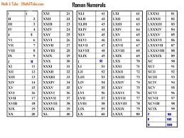 Each roman numerals chart has a different number of numbers on it, so look to see which chart is best suited for you. Roman Numbers 1 To 2000 Letter
