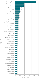 Image result for Equilabium petiolare