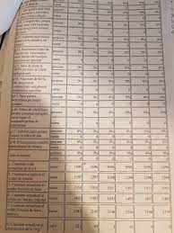 Centre militare zonale județene și ale sectoarelor. In Aprilie 2019 Demonstram Cps A Sri Cum Trebuia SÄ Actualizeze Pensia MilitarÄ In Anul 2017 Huhurez Com