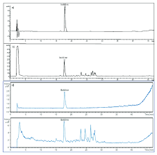 Boldine has antioxidant activity that effectively protects against free radical induced lipid peroxidation or enzyme inactivation. Illustrative Hplc Pda Chromatograms Of Boldine Standard A And Peumus Download Scientific Diagram