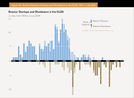 The odi series between india and england will consist of three games all of. The World Nuclear Industry Status Report 2018 Html