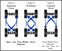 What Is A Tire Rotation And Balance Safford Cjdr Of