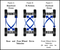 what is a tire rotation and balance safford cjdr of