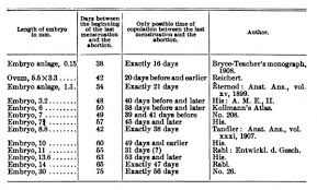 Book Manual Of Human Embryology 8 Embryology