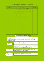 Amar ma'ruf nahi munkar adalah kewaijban setiap muslim yang paling utama, yang akan menjadi jalan keselamatan dan menghindarkan dari murka allah, di dunia maupun di akhirat. Adab 4 Adab Amar Maruf Nahi Mungkar