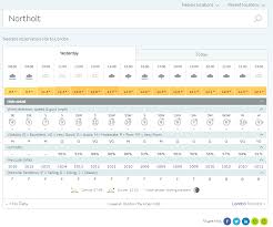 Latest Weather Observations Guide Met Office