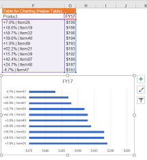 Interactive Chart Is Not Difficult To Make Part 1 3 Wmfexcel