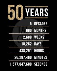 50th Birthday Black And Gold Glitter Printable Sign Pack 50th Etsy 50th Birthday Decorations 50th Birthday Quotes Birthday Printables