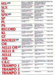 Columbus Tube Chart By Ehvfxd Via Flickr Columbus Tubing