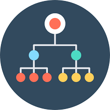 By using this org chart maker, a company can set their goals for organizational development, cutting costs, and promoting working efficiency in advance as well as. Governance Ioi Group