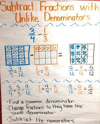 List Of Adding And Subtracting Decimals Anchor Chart