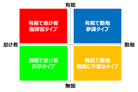 未来マネジメント