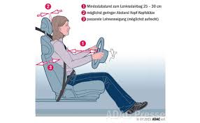 Fahrer sorgen sich um ihre leidenschaft. Autounfall Sitzposition Entscheidet Uber Den Verletzungsgrad