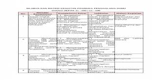 Check spelling or type a new query. Silabus Dan Materi Kegiatan Pramuka Penggalang Docx Docx Document