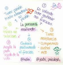 Ejemplos de resiliencia en la adolescencia. Resiliencia
