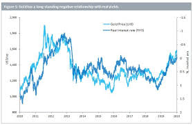 Jul 07, 2021 · msci world: Erreicht Der Goldpreis Erneut Sein Fruheres Hoch Wisdomtree Europe