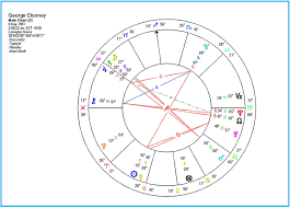 George Clooney Natal Chart The Realm Of Astrology