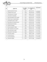 Hasil pembelajaran pada akhir pelajaran murid dapat Manual Pengurusan 2019 Pages 51 100 Flip Pdf Download Fliphtml5