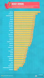 Global Drinking Demographics Alcohol Org