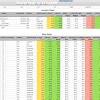 Kpi dashboard excel template allows users to enter up to 12 kpis to track. 1