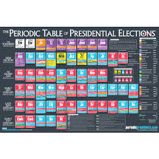 Periodic Table Of Elections Chart