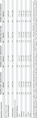 Students in eighth grade integrate a variety of health concepts, skills, and behaviors to plan for their personal health goals. Geographical Variation In Health Related Physical Fitness Of Chilean Download Table