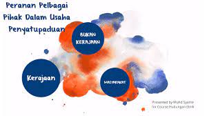 Peranan seterusnya dalam memupuk remaja meminati sukan digalas oleh pihak sekolah yang seyogianya memastikan semua pelajar menyertai aktiviti kerajaan juga sewajarnya menumpukan usaha dengan mencari jurulatih berpengalaman untuk membentuk ahli sukan bertaraf dunia. Peranan Dalam Penyatupaduan By Syamir Sobri