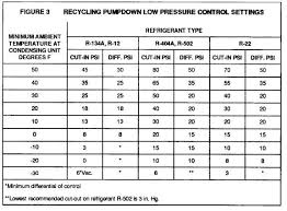 r404 pressure chart refrigerants temperature and pressure