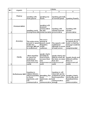 Rubrik penilaian bahasa inggris smp kurikulum 2013. Rubrik Penilaian Bahasa Inggris Smp Kurikulum 2013