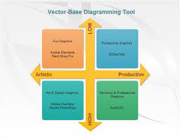 Business Chart Examples List Process Matrix Cicle
