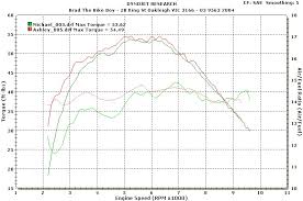 Bikeboy Org Ducati 900ss Carb Model With Keihin Fcr 39 And