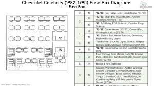Fuse box diagram (location and assignment of electrical fuses and relays) for chevrolet (chevy) hhr (2006, 2007, 2008, 2009, 2010, 2011). Chevrolet Celebrity 1982 1990 Fuse Box Diagrams Youtube