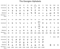 Then you know that the genre of music started with folks songs, ballads, and musical compositions from the generations of those who came over from england and scotland. 12 Incredible Facts About The Georgian Language