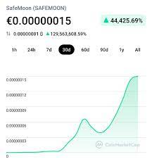 Safemoon (safemoon) price is up 31.48. Safemoon Is The Next Launchpad In Binance Safemoon A 100x Coin Binance