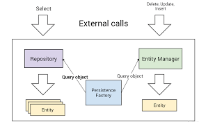 Persistance synonyms, persistance pronunciation, persistance translation, english dictionary definition of persistance. Persistence Layer Spryker