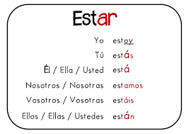 Ele pot fi stabilite după sufixele de infinitiv: Conjugare Esta SpaniolÄ Conjugare Estar In SpaniolÄ Expresii Fixe Cu Verbul Estar