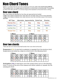 Pin On Music Technology