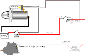 My 97 chevy cavalier won't start if it stays running get a wiring diagram and determine what is tripping the relay. Chevy Cavalier Starter Wiring Diagram Diagram Design Sources Device Vacuous Device Vacuous Lesmalinspres Fr