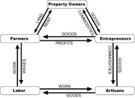 Circular Flow Of Income Wikipedia