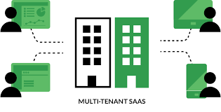 Citus is an innovative open source extension to postgresql that transforms postgresql into a distributed database, dramatically increasing performance and scale for application developers. Citus Data Distributed Postgres At Any Scale