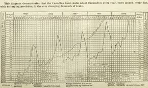 The Project Gutenberg Ebook Of Seventeen Talks By Charles N