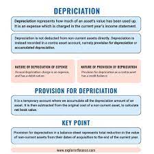 Depreciation And Provision For Depreciation Finance Blog Finance Income Statement