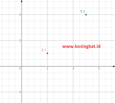 Maybe you would like to learn more about one of these? Kunci Jawaban Matematika Kelas 8 Halaman 86 88 Ayo Kita Berlatih 3 1 Kosingkat