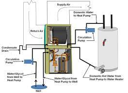 Unconventional or advanced geothermal systems. Geothermal Heat Pumps Building America Solution Center