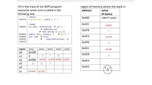 Tracing A Recursive Function Call In Mips Youtube