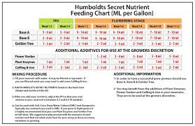 Humboldts Secret Nutrient Starter Sampler Kit And 11 Similar
