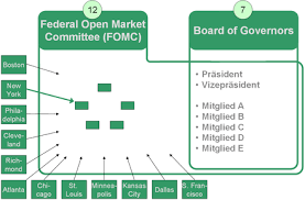 Were so gallantly streaming.over fort mchenry! Federal Reserve System Wikipedia