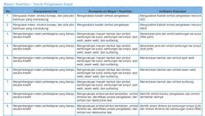 Kisi Kisi Soal Pretest Ppgj Smk 2018 Teknik Pengelasan Kapal Teknik Pengelasan Pola