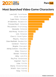 2021 Year in Review – Pornhub Insights