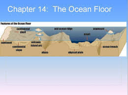 Chssociology Mr Hunter S Start Page Page 6 Earth And Space Science Ocean Science Montessori Science